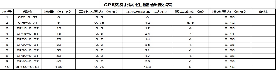 cp参数.jpg